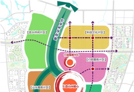 主要功能区规划是什么