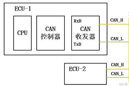 can通信的几种接线方式