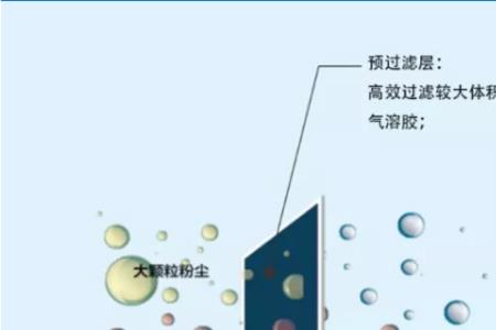 气溶胶几楼传播最强