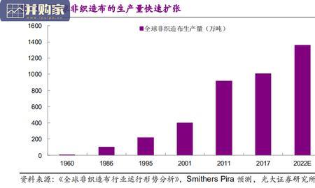 什么是分散行业