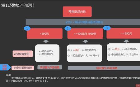 准用规则与委任规则的区别