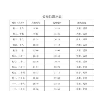 北港岛潮汐时间表查询