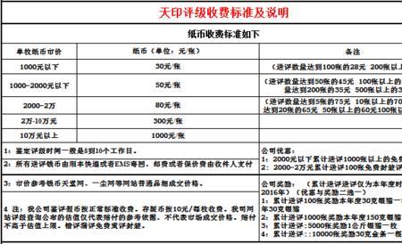 开办费收取标准