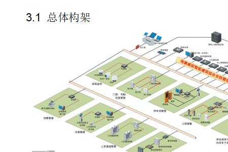 总体技术方案包括哪些内容