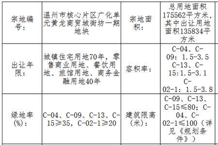 划拨价什么意思