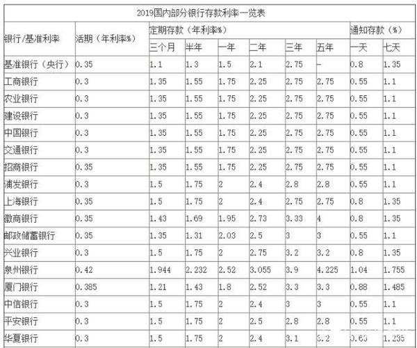 农商大额存款最新存款利率