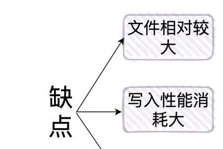 什么是八股化