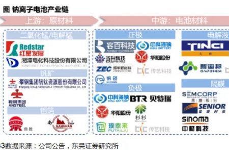 杉杉股份的供应商有哪些