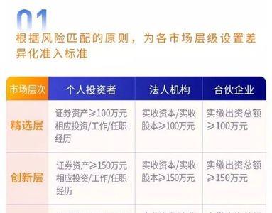 三板交易权限开通条件