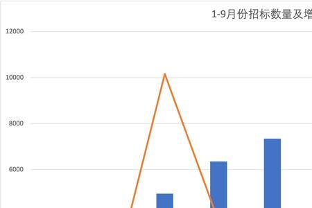 空调贬值率