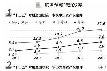 两高于两提升一确保指什么