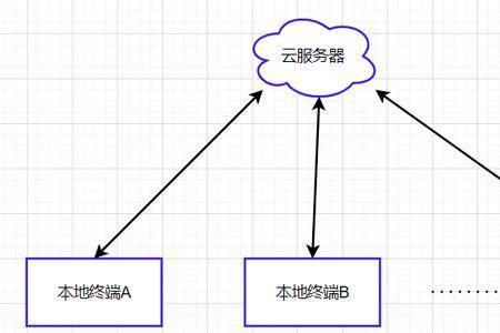 部署任务是什么意思