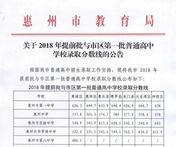 安徽颍州区中考分数线2020