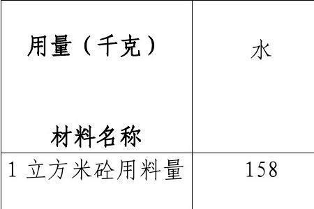 c20一级配混凝土配合比