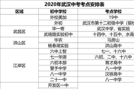 汉阳2020中考人数