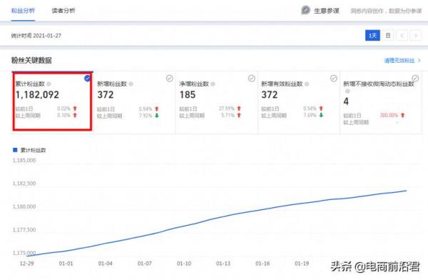 淘宝店铺粉丝只有几百靠谱吗