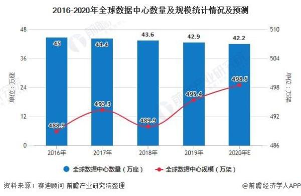 2016年到2020年是几年