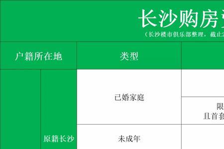 长沙购房资格线下审核要多久