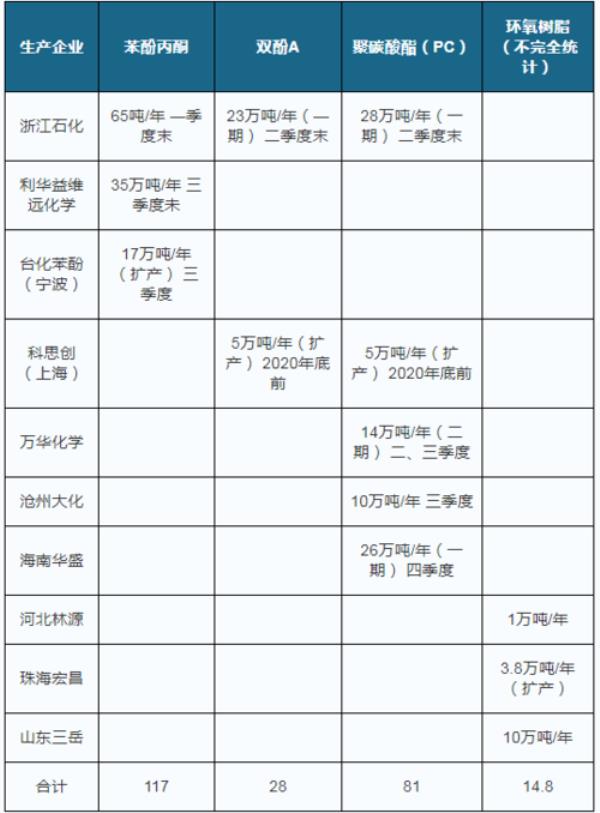 新改扩建项目的界定依据