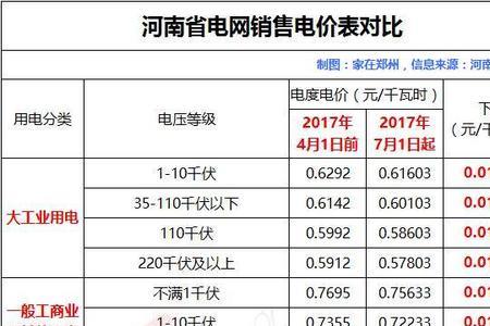 商业用电一个字等于多少度