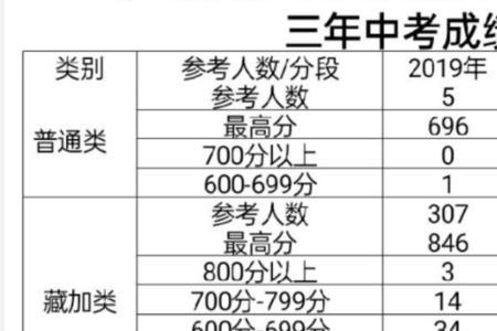 2021年宁波中考人数