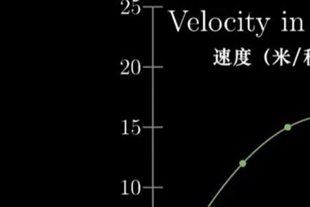 速度时间距离之间的关系，公式
