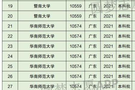 2021广东一本线上多少人