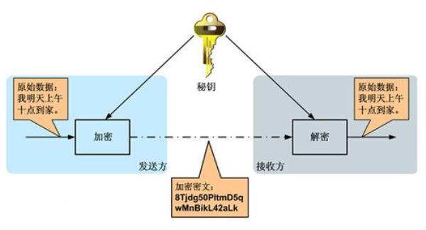 对讲机忘记密码怎样解密改频