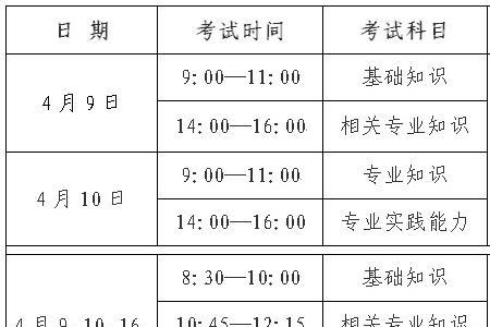 2021年福建卫生副高职称评审变化