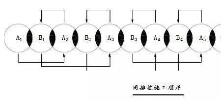 咬合桩1序2序的施工顺序