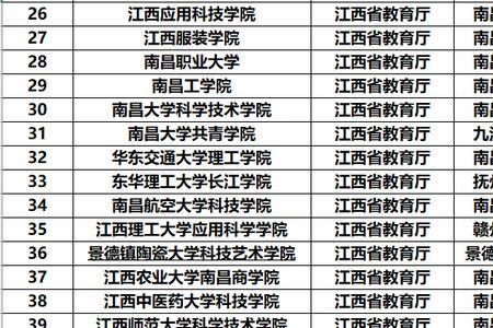湖南72所专科排名