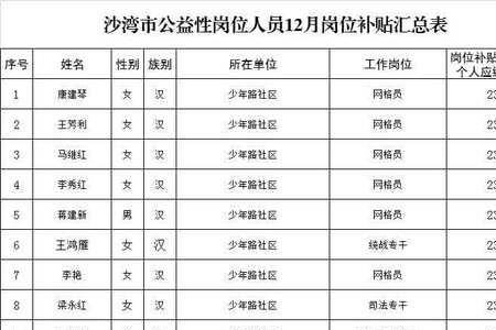 农村2022年公益岗位补贴发放时间