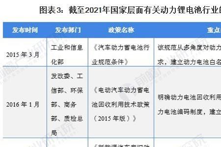 2021锂电池全国第一是哪个牌子