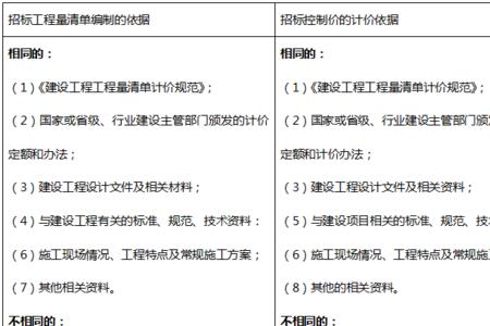 工程编制包括哪些内容