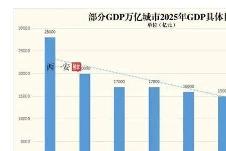 无锡2025年人口达到多少人