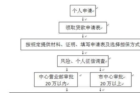 商贷转公积金贷流程能跨银行吗