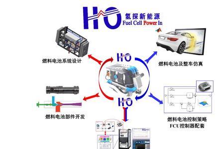 氢能是新能源的一种储能方式
