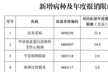 安徽医保划入标准