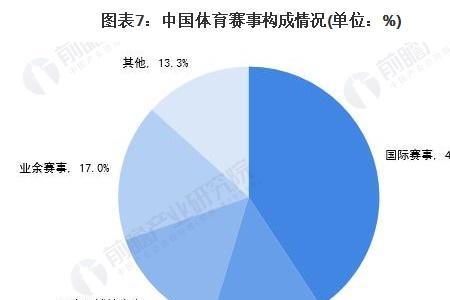 体育赛事价值什么意思