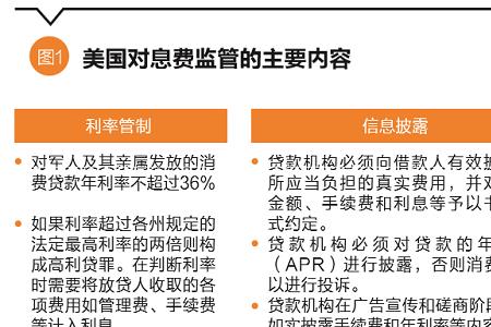监管费是什么