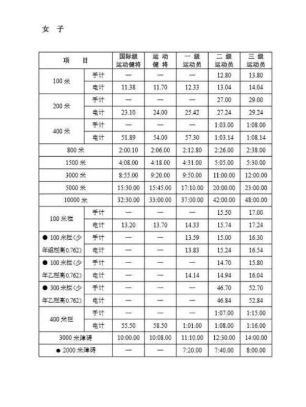 运动员等级查询入口