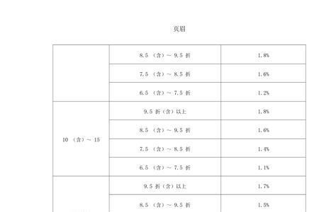 化妆提成3%是什么意思