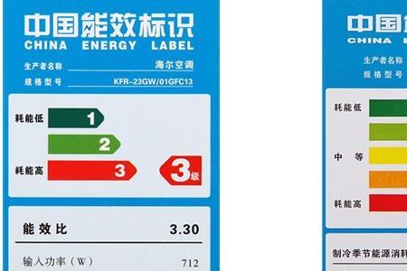 一级能效二级能效有什么区别