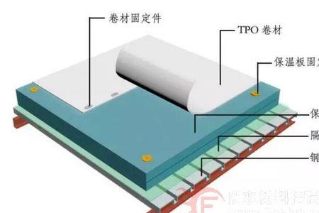 tbo防水施工方案
