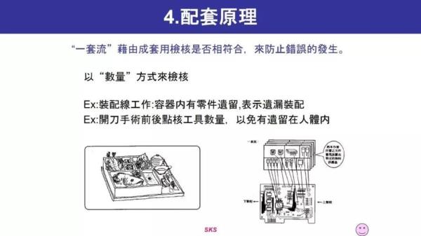 设备表面贴提示属于防呆吗