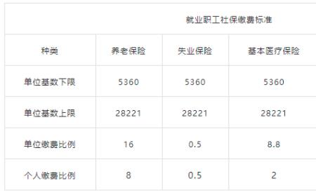 2022年大连市内退休办理时间