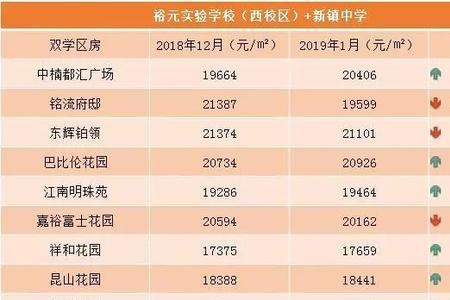 昆山可以用别人的学区房上学吗
