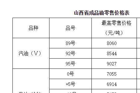 山西92油价最高是多少