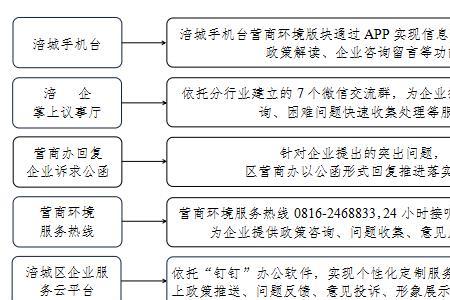 26条措施具体内容