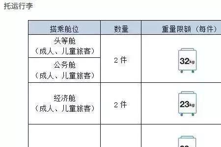 东方航空对托运行李的要求